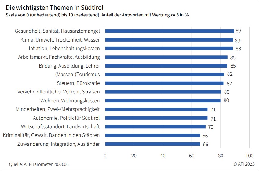 afi_sommer_barometer_2023.jpg