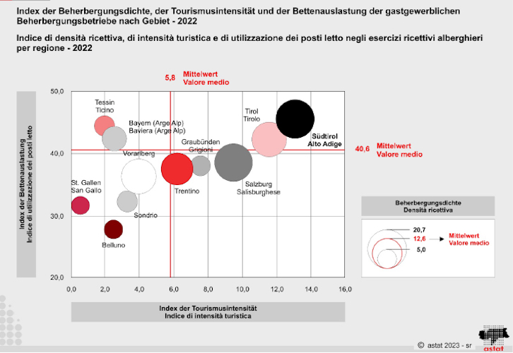 Beherbergungsdichte Beherbergungsdichte