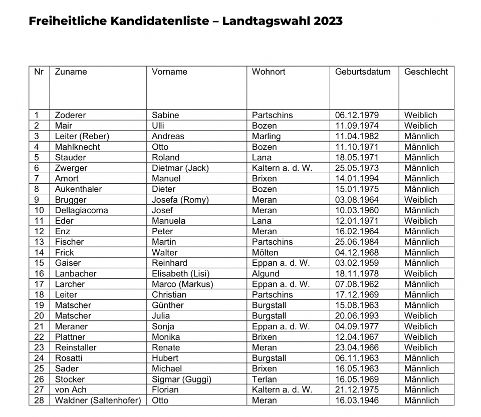 freiheitliche_kandidatenliste_th.png