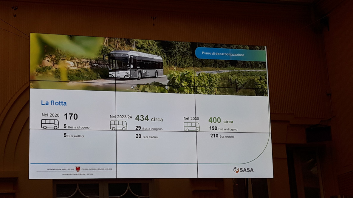 Il piano di Sasa verso la mobilità "decarbonizzata" ma le prospettive parlano... diesel.