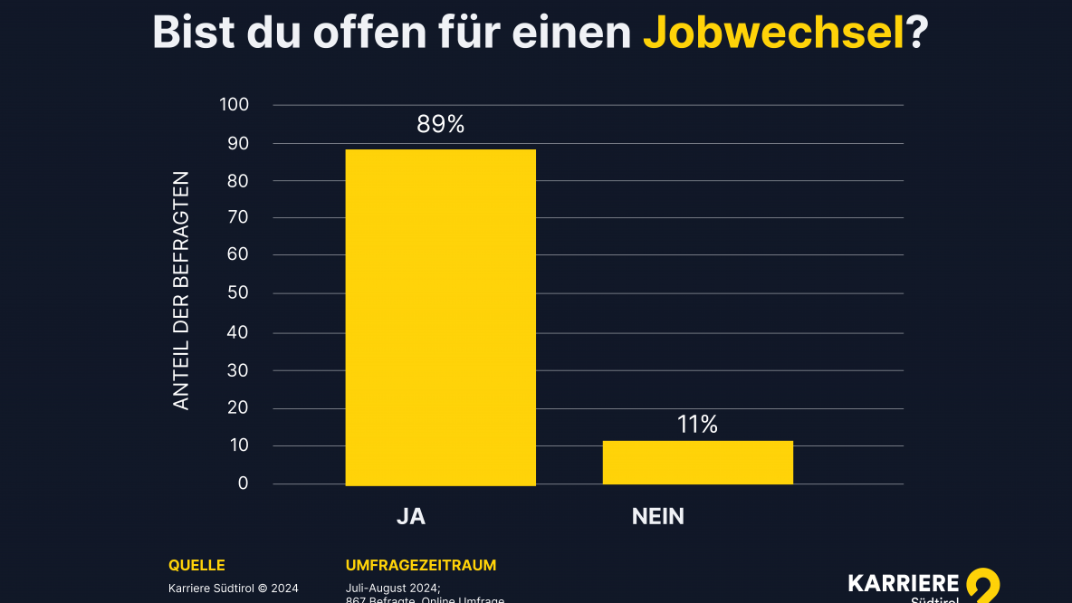 Bist du offen für einen Jobwechsel?