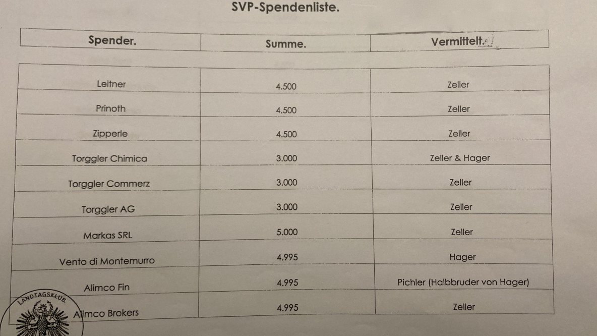 SVP-Spendenliste1.jpeg