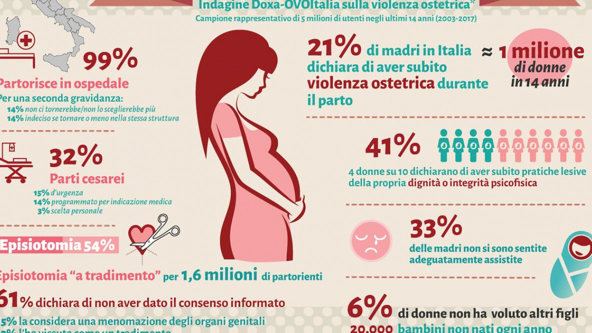 Violenza ostetrica