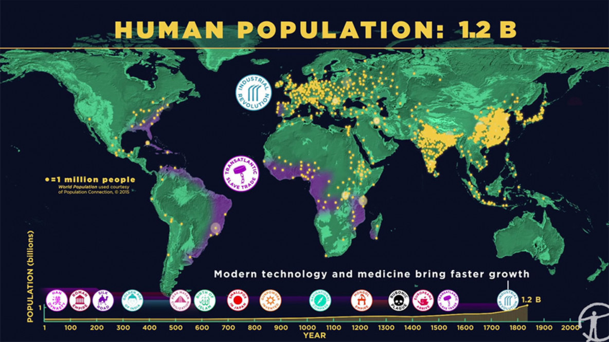 header_human-population-through-time-main.jpg