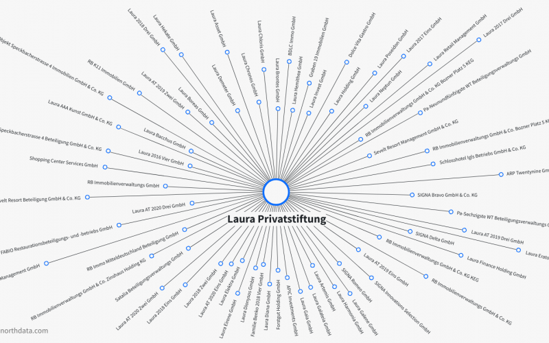 Laura Privatstiftung